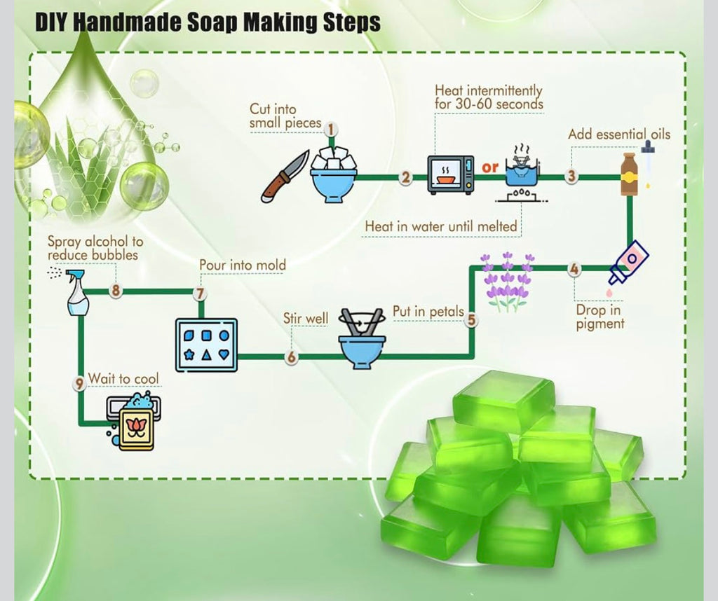 Aloe Vera Soap Base